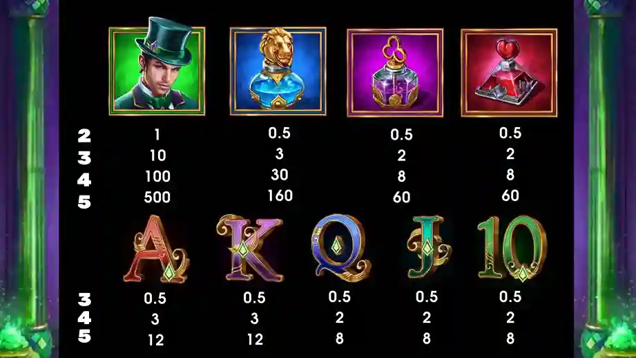 Symbols in Legacy of Oz